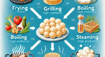 High-Temperature Cooking: How It Accelerates Aging