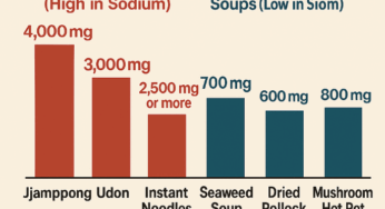 Healthy Soup Choices for Diabetes and Kidney Disease Patients