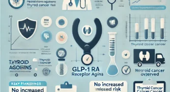GLP-1 Receptor Agonists and Thyroid Cancer