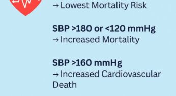 What’s the Optimal Blood Pressure for Hemodialysis Patients?